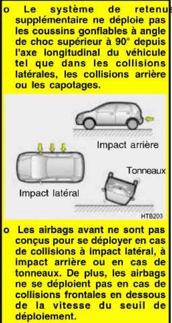 HYUNDAI Getz (2002) - AVERTISSEMENT: - 1