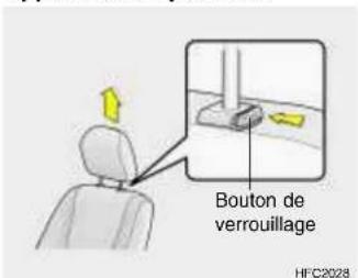 HYUNDAI Getz (2002) - Appuis-têtes ajustables - 1