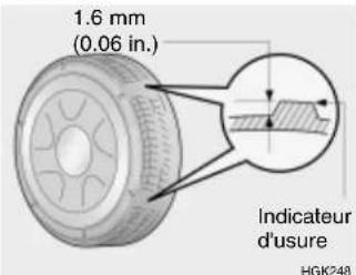 HYUNDAI Getz (2002) - QUAND REMPLACER LES PNEUS - 1