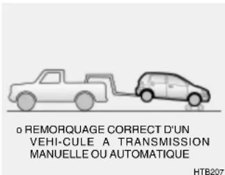 HYUNDAI Getz (2002) - 3-12 QUE FAIRE EN CAS D'URGENCE - 3