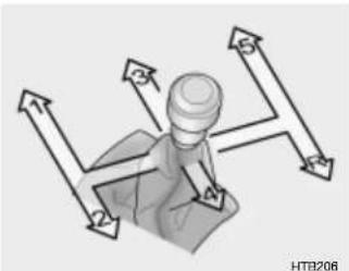 HYUNDAI Getz (2002) - MANOEUVRE DE LA BOITE MANUELLE - 1