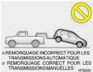HYUNDAI Getz (2002) - REMORQUER UNE VOITURE AVEC BOITE AUTOMATIQUE - 1