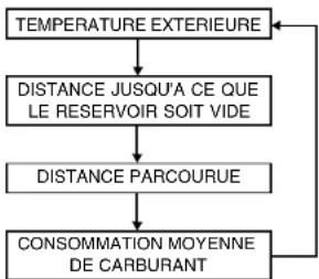 HYUNDAI Getz (2002) - Commutateur de remise à zéro - 1