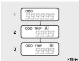 HYUNDAI Getz (2002) - Odomètre - 1