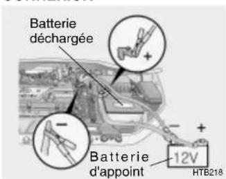 HYUNDAI Getz (2002) - D020A02A-AUT DEMARRAGE PAR FILS DE CONNEXION - 1