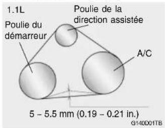 HYUNDAI Getz (2002) - Vérifier la courroie d'entraînement du compresseur - 1