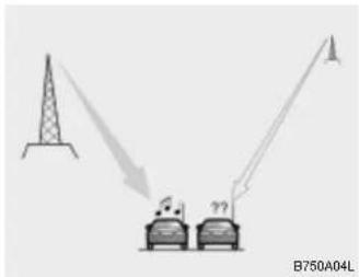 HYUNDAI Getz (2002) - Principe de fonctionnement de l'auto-radio - 4