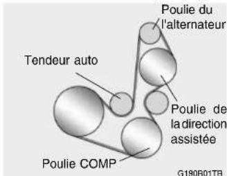HYUNDAI Getz (2002) - VERIFICATION DES COURRO- IES DE COMMANDE (Diesel) - 1