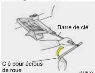 HYUNDAI Getz (2002) - Levage du véhicule - 1