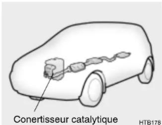 HYUNDAI Getz (2002) - SH010D1-EU 3. SYSTEME ANTIPOLLUTION - 1