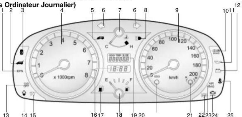 HYUNDAI Getz (2002) - Type A (Sans Ordinateur Journalier) - 1