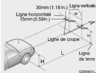 HYUNDAI Getz (2002) - Réglage après le remplacement de l'ensemble de projecteur - 1