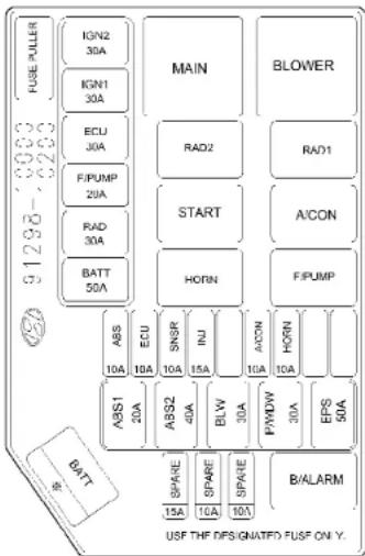 HYUNDAI Getz (2002) - DESCRIPTION DU PANNEAU DE FUSIBLES Compartiment de moteur - 1