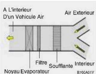 HYUNDAI Getz (2002) - FILTRE A AIR (à l'avant de l'évaporateur) (Si installé) - 1