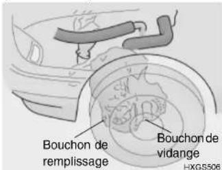HYUNDAI Getz (2002) - VERIFIER L'HUILE DE BOITE (MANUELLE) - 1