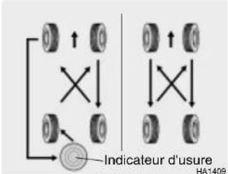 HYUNDAI Getz (2002) - SI050A1-FU PERMUTATION DES PNEUS - 1