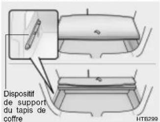 HYUNDAI Getz (2002) - ATTENTION: - 2