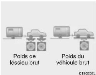 HYUNDAI Getz (2002) - REMARQUE: - 1