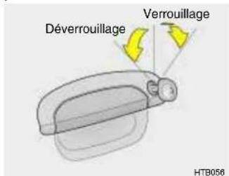 HYUNDAI Getz (2002) - Verrouillage, déverrouillage des portières avant avec la clé - 1