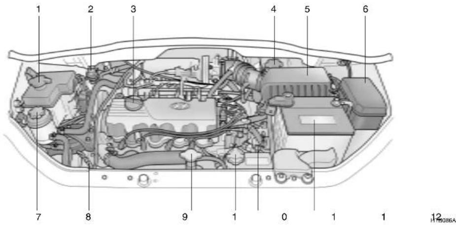 HYUNDAI Getz (2002) - MECANIQUE POUR TOUS Entretien par vos soins - 2