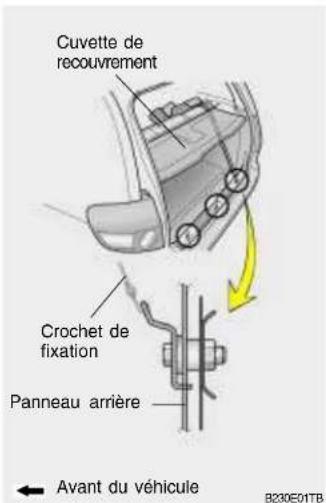 HYUNDAI Getz (2002) - Fixation d'un système de retenue pour enfants avec le système "d'ancrage" - 1