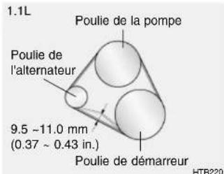 HYUNDAI Getz (2002) - SG190A1-FU CONTROLE DES COURROIES D'ENTRAINEMENT - 1