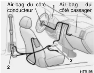 HYUNDAI Getz (2002) - CEINTURE DE SÉCURITÉ DU PRÉ-TENDEUR - 2