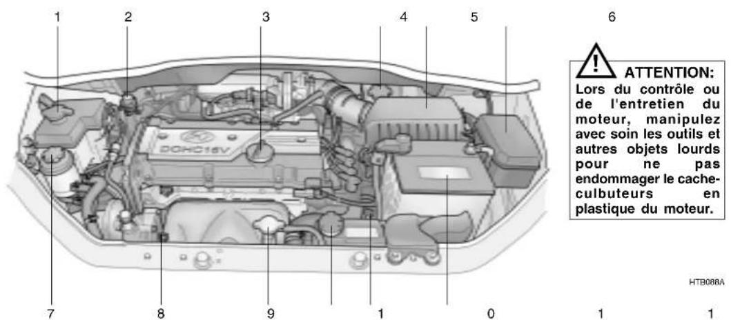 HYUNDAI Getz (2002) - MECANIQUE POUR TOUS Entretien par vos soins - 3