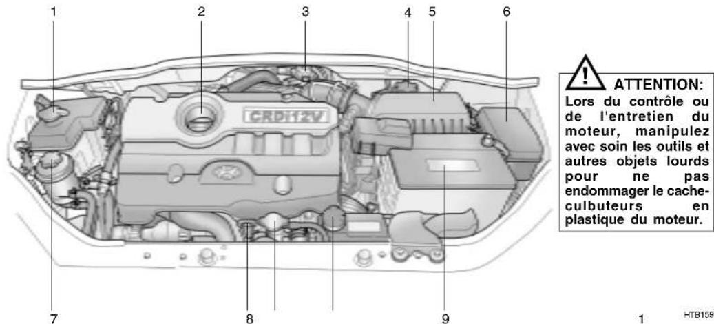 HYUNDAI Getz (2002) - MECANIQUE POUR TOUS Entretien par vos soins - 4