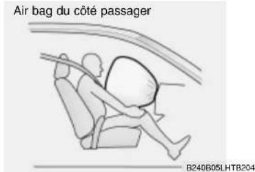 HYUNDAI Getz (2002) - AVERTISSEMENT: - 7