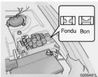 HYUNDAI Getz (2002) - CONTROLE ET REMPLACEMENT DES FUSIBLES Remplacer un raccord fusible - 1