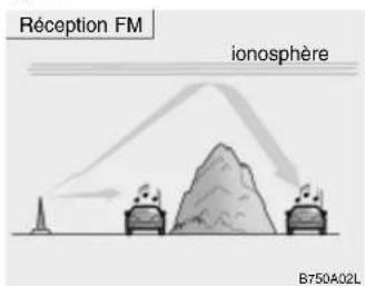 HYUNDAI Getz (2002) - Principe de fonctionnement de l'auto-radio - 2