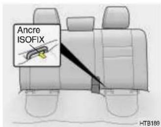 HYUNDAI Getz (2002) - REMARQUE: - 1