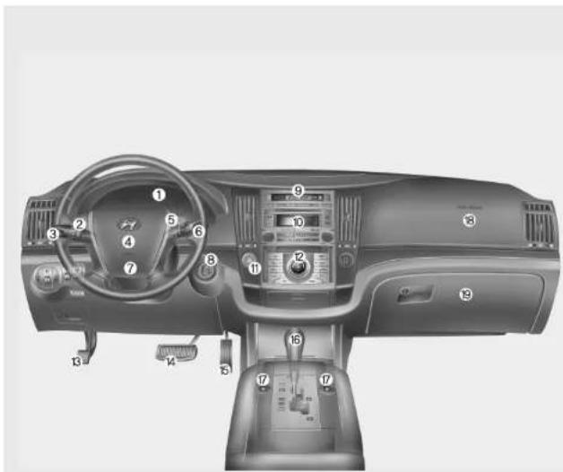 HYUNDAI Veracruz (2011) - PRÉSENTATION DU TABLEAU DE BORD - 1