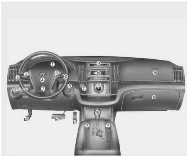 HYUNDAI Veracruz (2011) - PRÉSENTATION DU TABLEAU DE BORD - 1