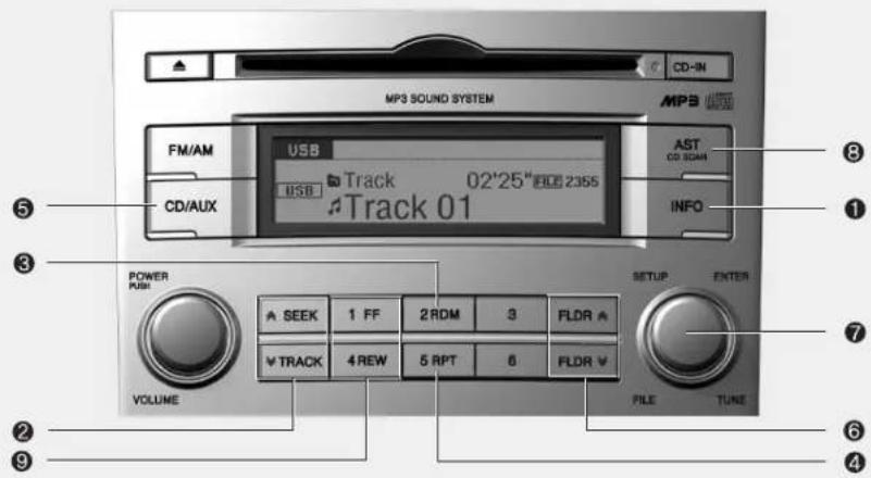 HYUNDAI Veracruz (2011) - (suite) - 2