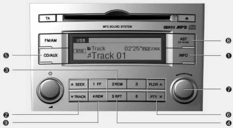 HYUNDAI Veracruz (2011) - (suite) - 4