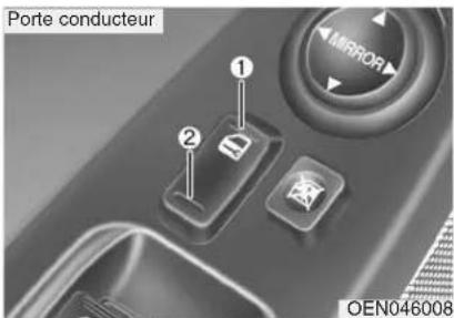 HYUNDAI Veracruz (2011) - AVERTISSEMENT - 1