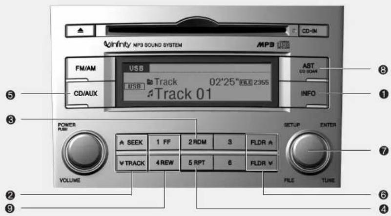 HYUNDAI Veracruz (2011) - (suite) - 3