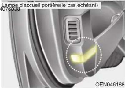 HYUNDAI Veracruz (2011) - Remplacement de l'ampoule de l'éclairage de la plaque d'immatriculation - 2
