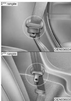 HYUNDAI Veracruz (2011) - Système de sécurité de votre véhicule - 1