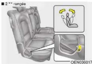 HYUNDAI Veracruz (2011) - ATTENTION - 6