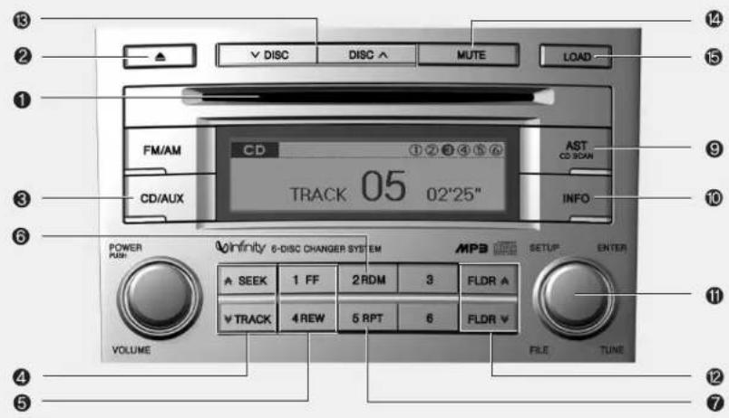 HYUNDAI Veracruz (2011) - Bouton MUTE - 4