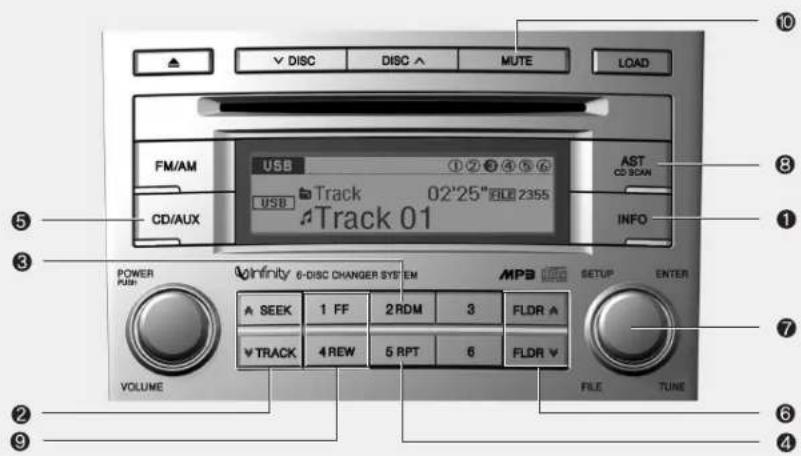 HYUNDAI Veracruz (2011) - (suite) - 5