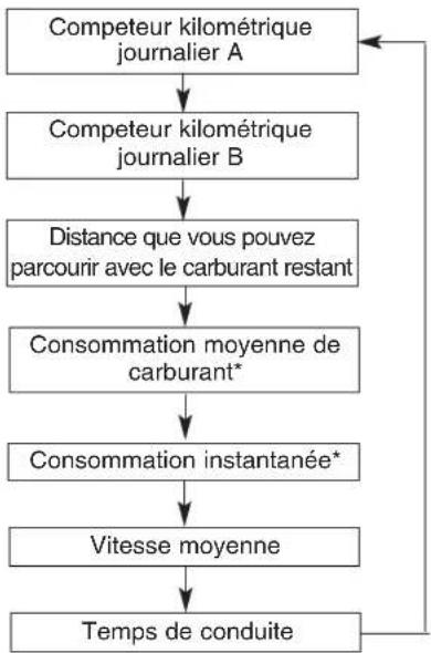 HYUNDAI Veracruz (2011) - Ordinateur de route (le cas échéant) - 1
