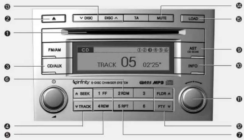 HYUNDAI Veracruz (2011) - Bouton MUTE - 5
