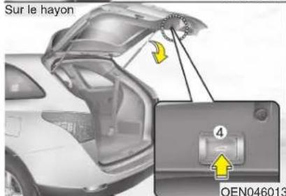 HYUNDAI Veracruz (2011) - Hayon électrique (le cas échéant) - 2