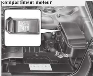 HYUNDAI Veracruz (2011) - Description du boîtier de relais / de fusibles - 2