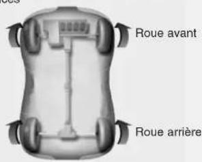 HYUNDAI Veracruz (2011) - QUATRE ROUES MOTRICES (4X4) (LE CAS ÉCHÉANT) - 1
