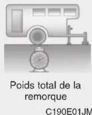 HYUNDAI Veracruz (2011) - Si vous décidez de tracter une remorque - 2